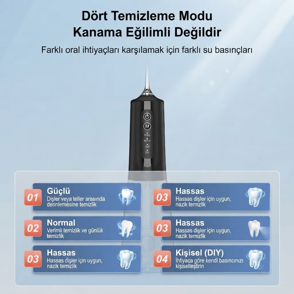 Şarjlı Ağız Duşu 4 Modlu Taşınabilir Ağız Bakım Cihazı